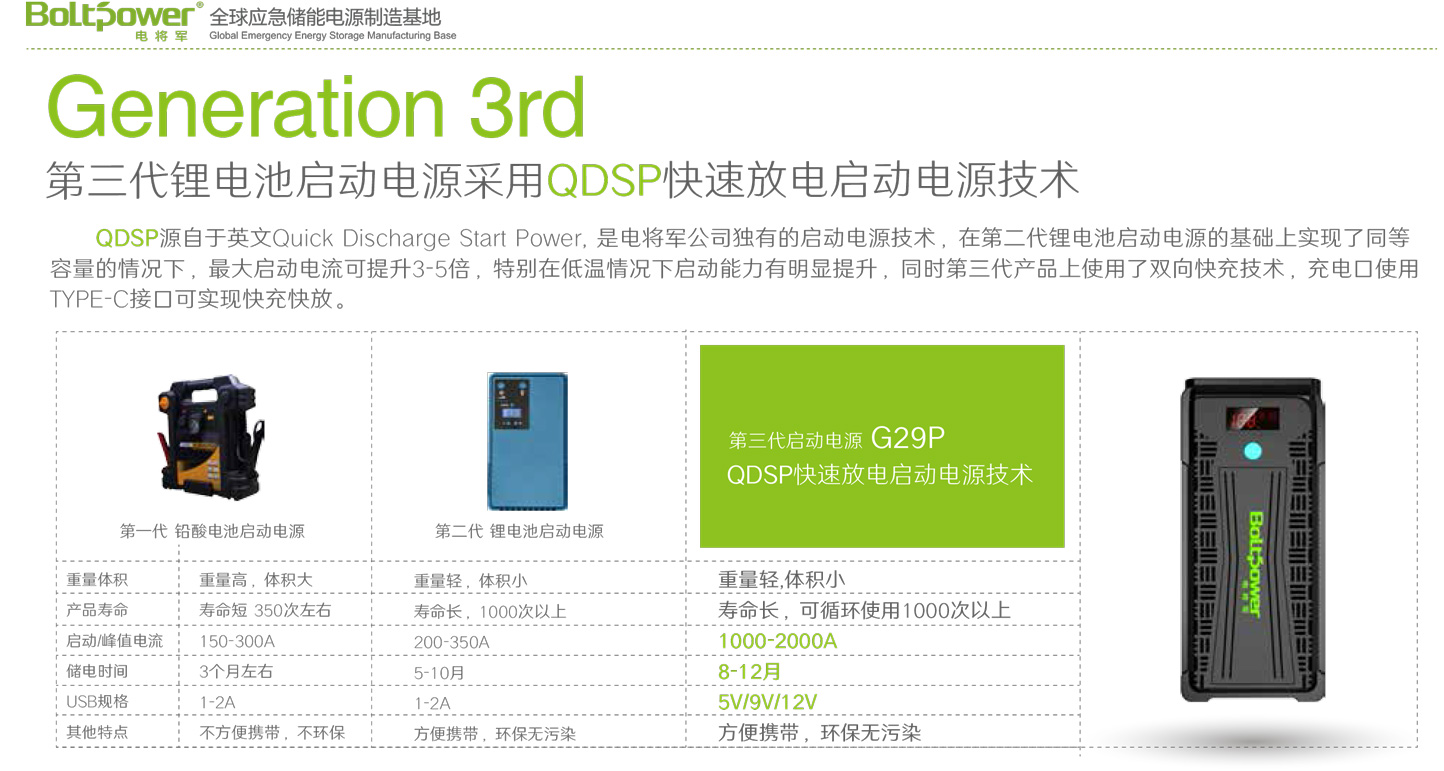 Boltpower電將軍G29P汽車應(yīng)急啟動(dòng)電源