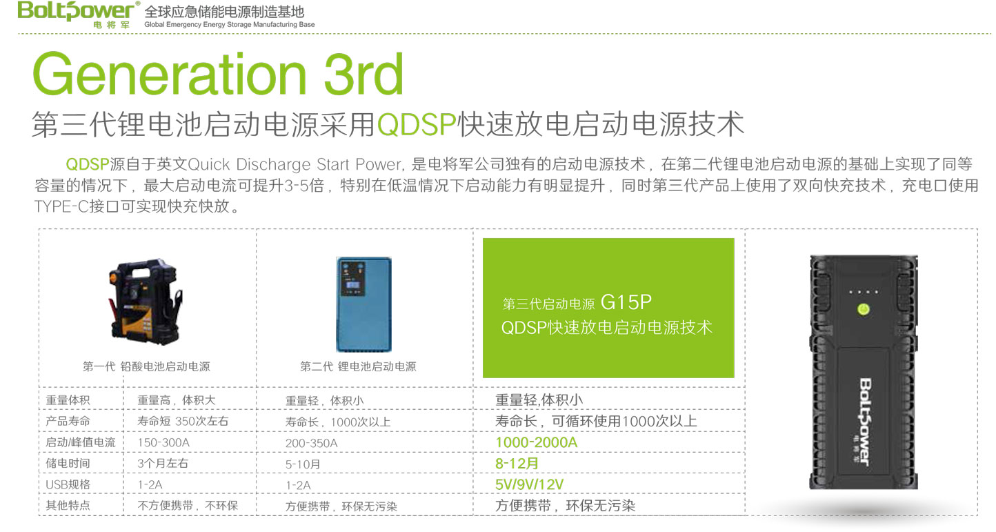 Boltpower電將軍G15P汽車應急啟動電源-2