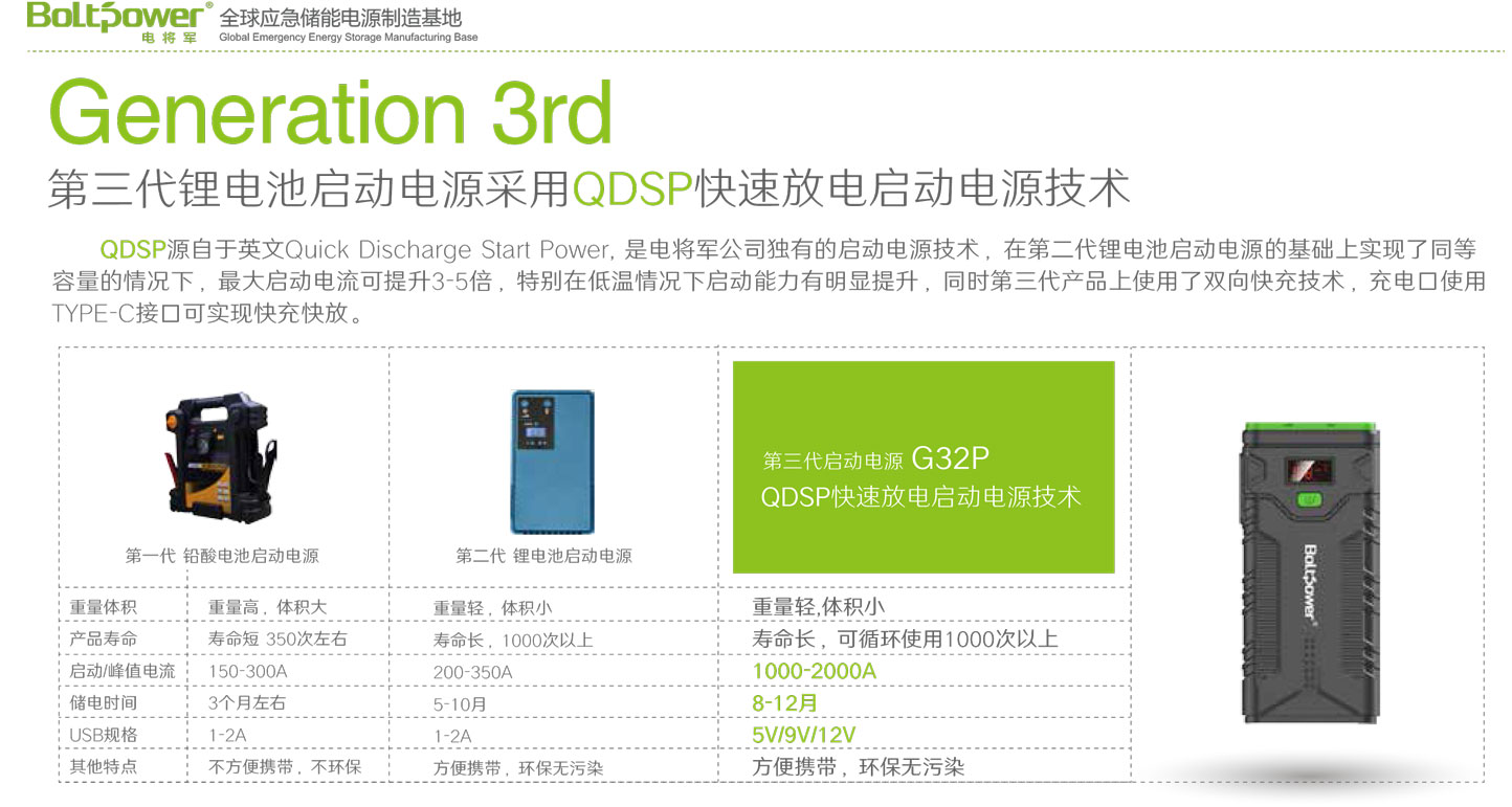 Boltpower電將軍G32P汽車應急電源-2