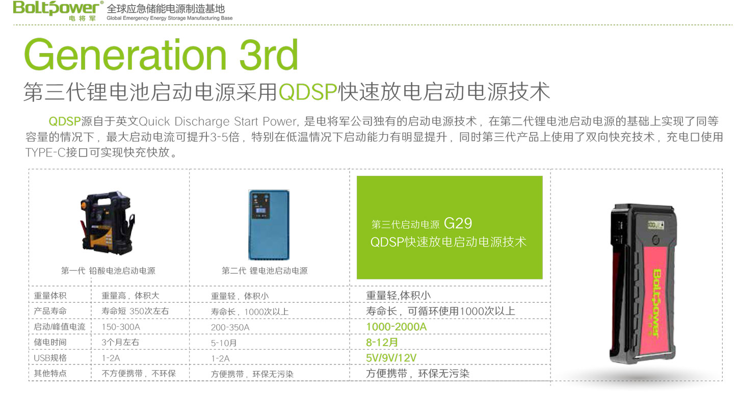 Boltpower電將軍G29汽車應(yīng)急啟動(dòng)電源-2