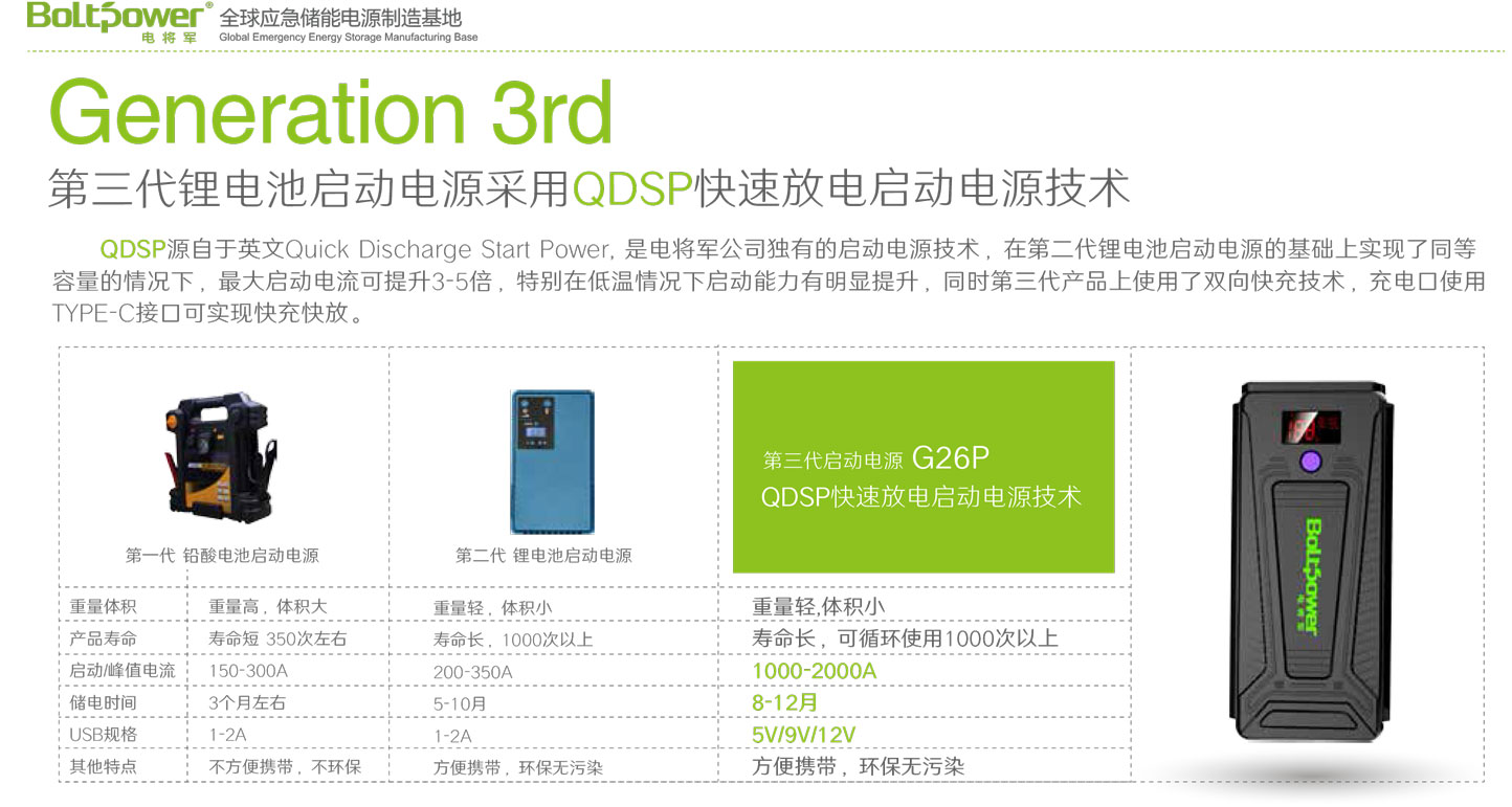Boltpower電將軍G26P汽車啟動電源-2