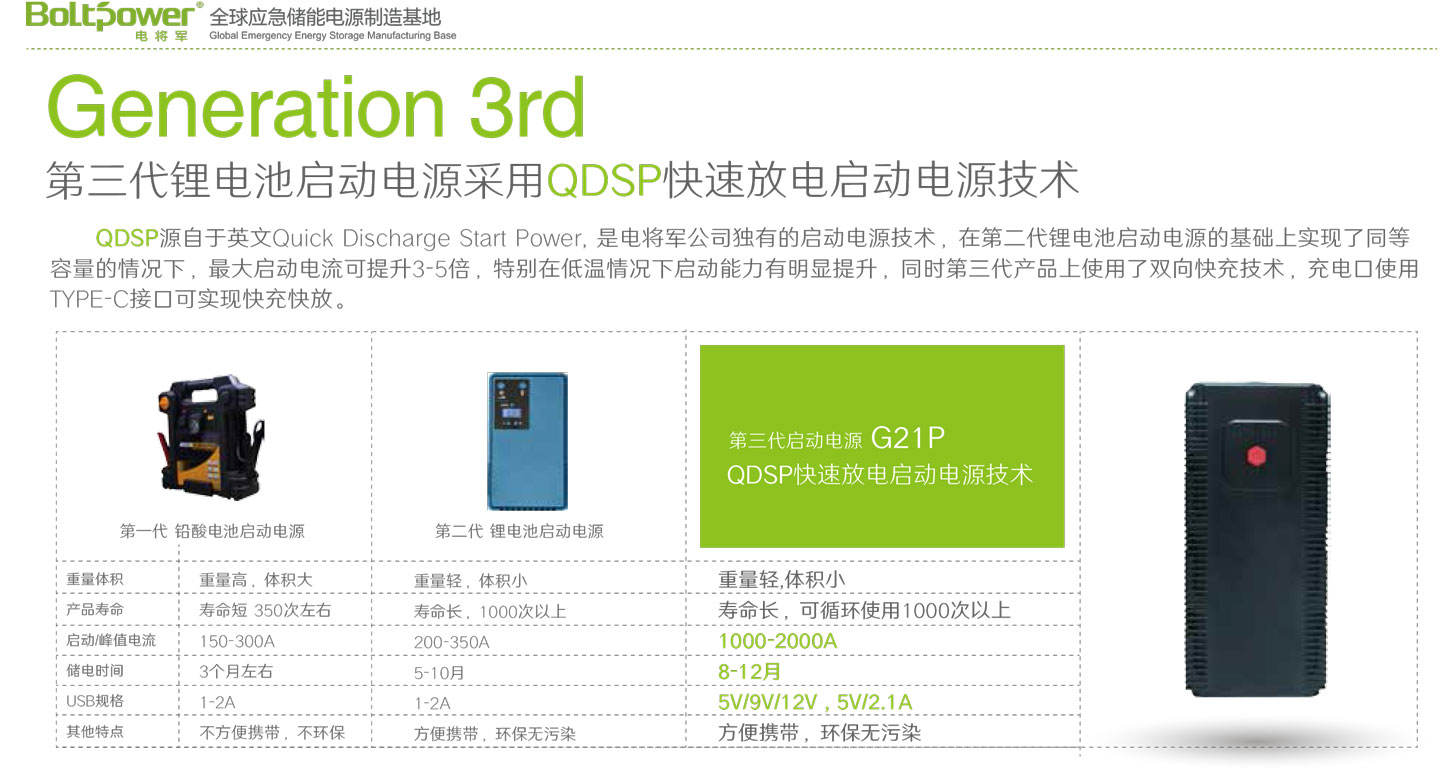 “Boltpower電將軍G21P汽車應急啟動電源2”/