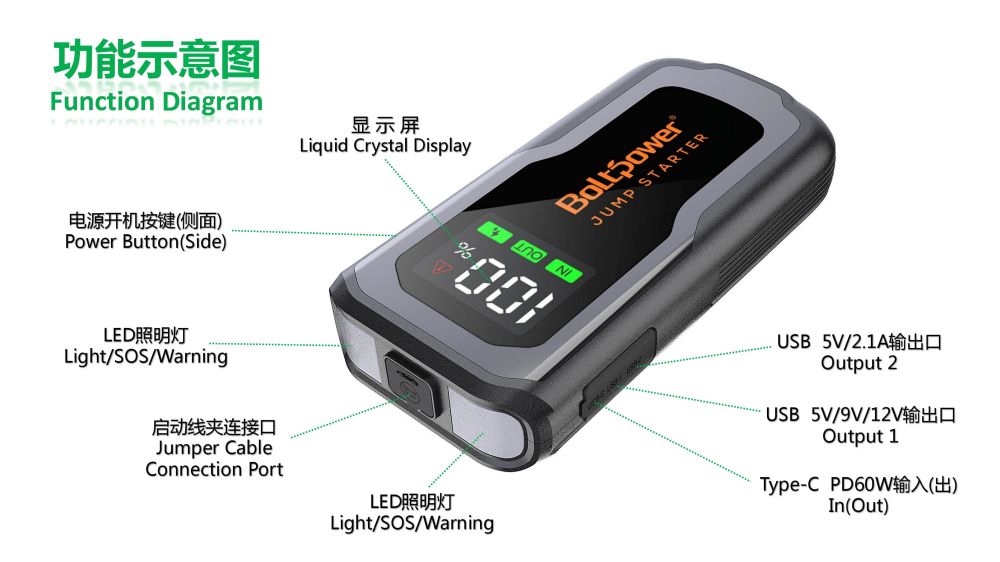 Boltpower電將軍G71汽車應急啟動電源03