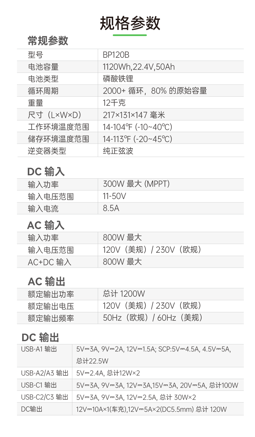 電將軍BP120B 1200W便攜式戶外儲能電源005